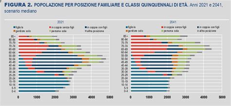 Tendenze demografiche Italia e impatto PMA