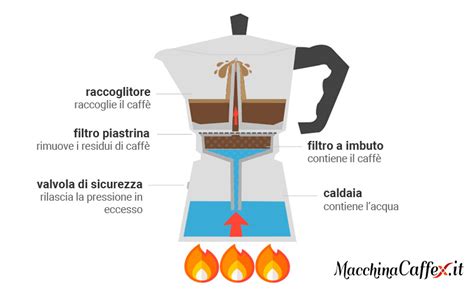 Immagine di una moka e un'orziera affiancate