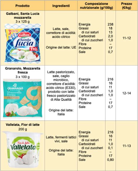 differenze nutrizionali latte 1 e latte 2