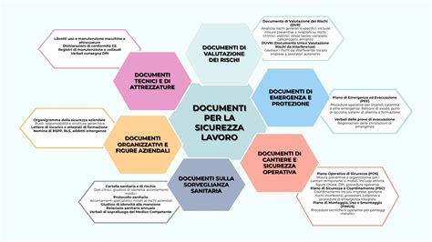 schema riassuntivo dei documenti necessari per la richiesta INPS