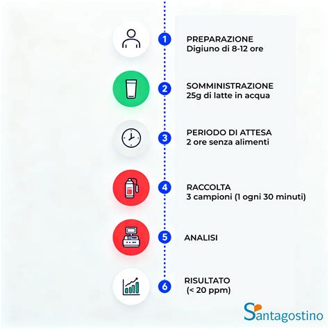Preparazione per il test OGTT