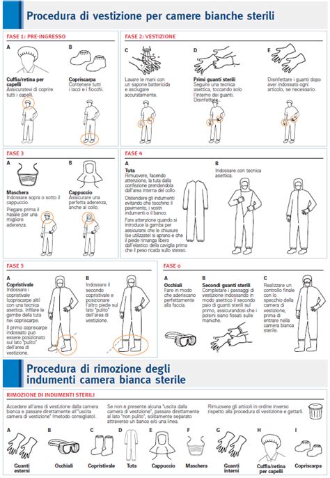 Esempio di vestizione a strati per neonato