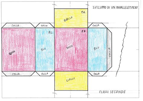 Schema di piegatura di un inserto prefold