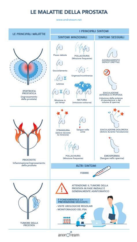 infografica sui sintomi di allarme post-aborto farmacologico