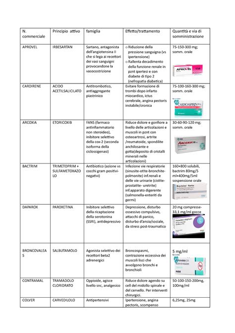 Lista di farmaci che interagiscono con Norlevo