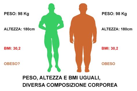 Donne con diversi BMI
