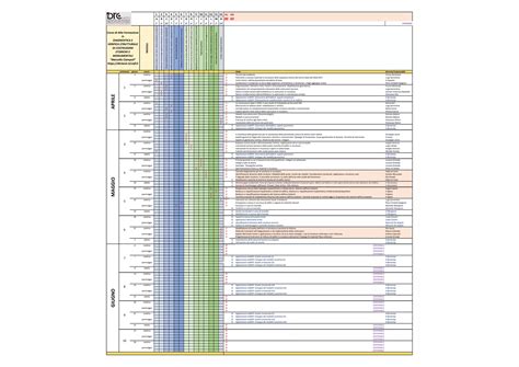 Verifica dell'integrità strutturale del seggiolone