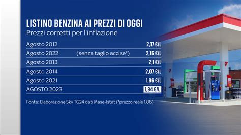 schema infografico che confronta il costo tra cestini a ricarica e cestini a sacchetto universale