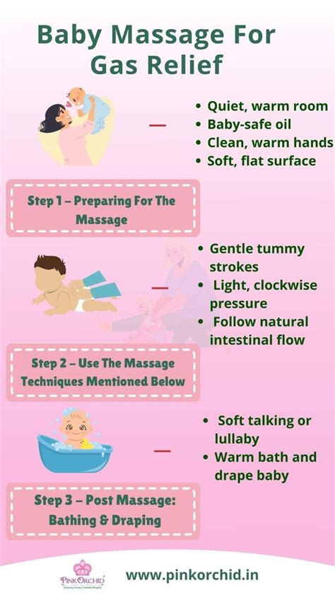 Parent doing baby massage for gas relief