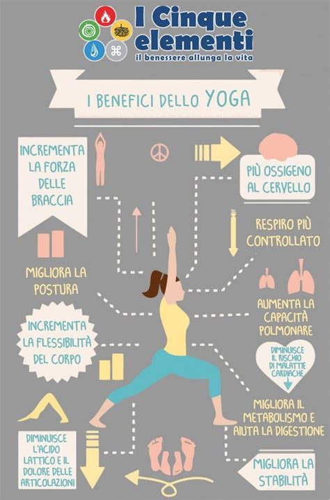 Infografica sui benefici dello yoga per la gestione dello stress