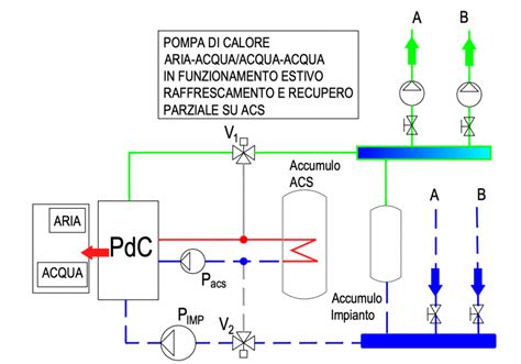 Diagramma che illustra la circolazione dell'aria in una culla intrecciata rispetto a una chiusa