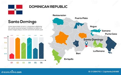 Dati Demografici Chiave Repubblica Dominicana