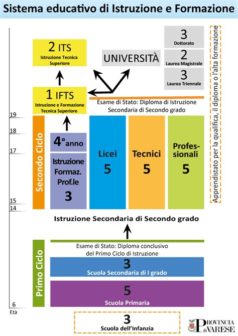 illustrazione del sistema scolastico italiano e del ruolo dell'insegnante nella scuola dell'infanzia
