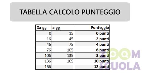 grafico esplicativo sul calcolo dei 180 giorni di servizio scolastico
