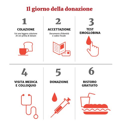 Infografica che illustra il processo di donazione del sangue cordonale e della placenta