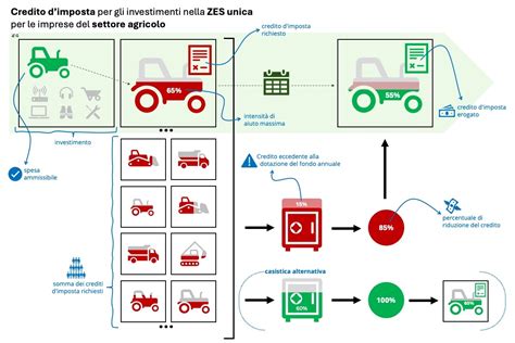 Infografica sul funzionamento del gas tracciante
