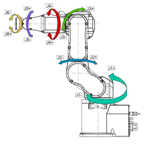 Schema di un robot per ispezione tubazioni