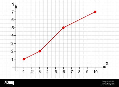 Grafico lineare che mostra l'aumento dell'età media al primo parto nell'UE