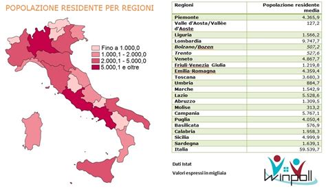 Mappa dell'Italia che mostra la distribuzione della popolazione straniera per regione