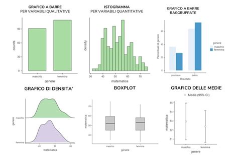 Tabelle e grafici sull'età raccomandata per lo svezzamento