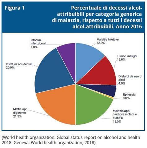 Mappa mondiale delle normative sulle avvertenze sanitarie sull'alcol