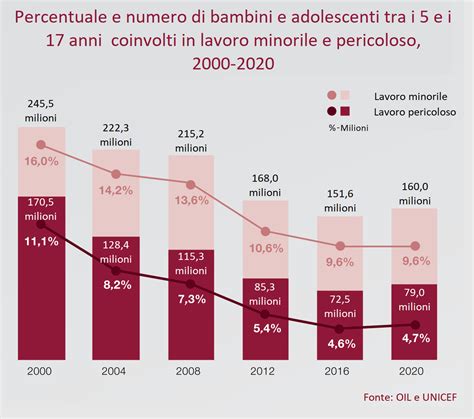 Grafico a barre che mostra la quantità di pannolini per confezione e il costo relativo per pannolino