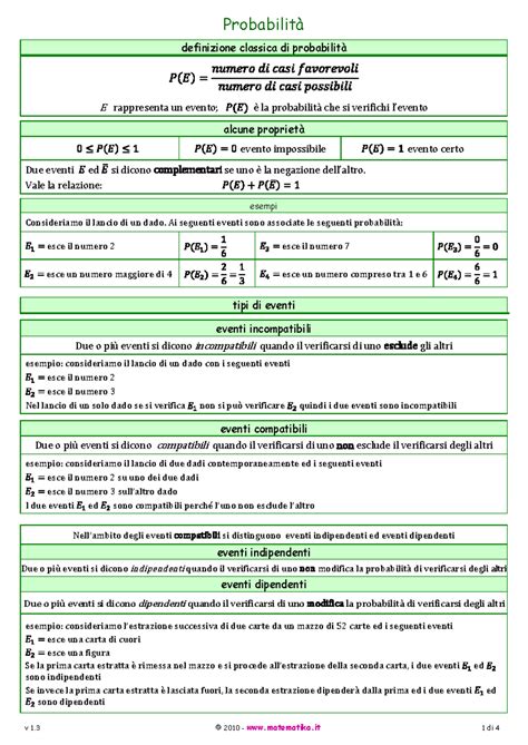 schema grafico sulla probabilità di successo dei cicli di PMA