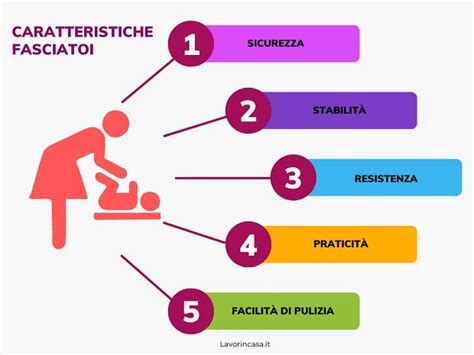 infografica che confronta i 7 modelli di fasciatoi analizzati per dimensioni e funzioni principali