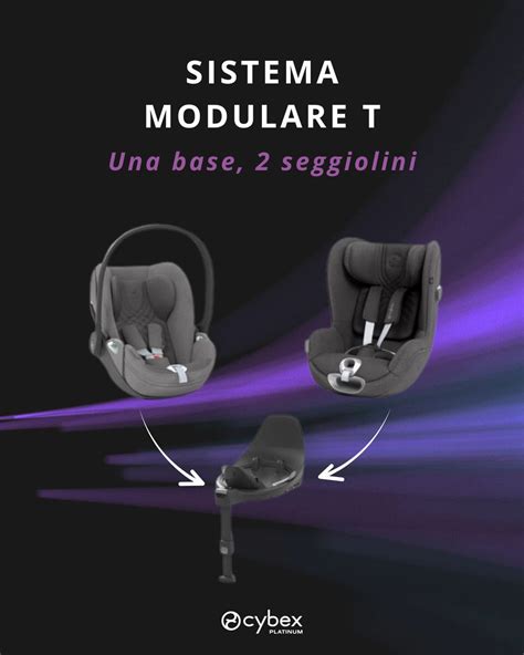 Illustrazione del meccanismo di rotazione di un seggiolino auto