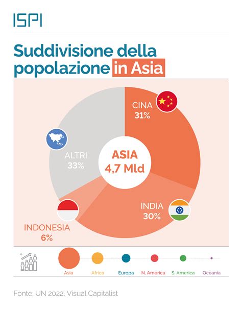 Infografica: Rapporto tra i sessi alla nascita in Cina e in altri paesi asiatici dal 1980 ad oggi