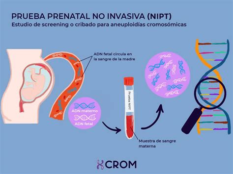 Tabella comparativa NIPT vs Bi-Test