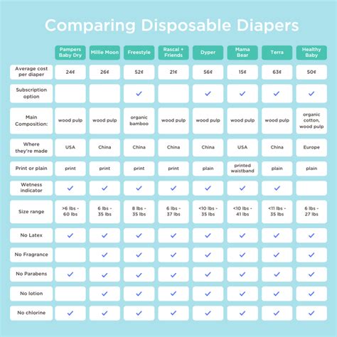 Regular diaper vs. swimming diaper comparison