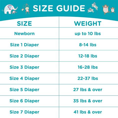 Chart illustrating swimming diaper sizing guide
