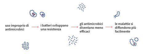 Progressi verso la riduzione degli antimicrobici in UE