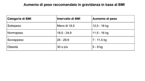 Correlazione tra assunzione di mangime e aumento di peso post-svezzamento