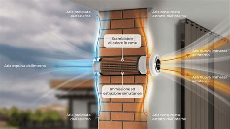 Raccomandazioni per temperatura e ventilazione post-svezzamento