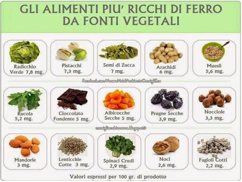Tabella nutrizionale di alimenti ricchi di ferro e calcio per bambini
