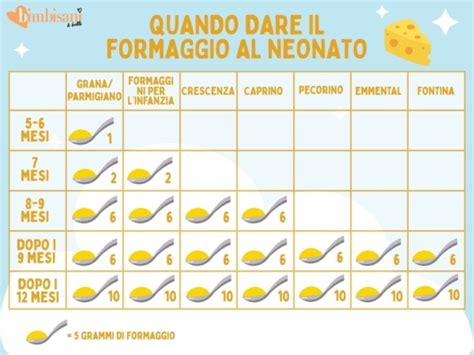 Tabella dosaggi formaggi per età e tipologia