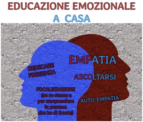 Importanza dell'ascolto attivo e dell'empatia