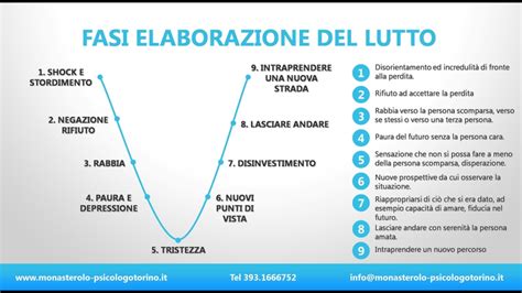 Diagramma del percorso di elaborazione del lutto