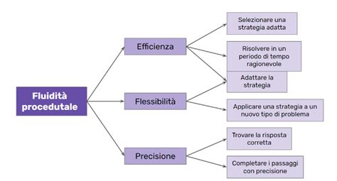 Diagramma che illustra il concetto di fluidità di genere