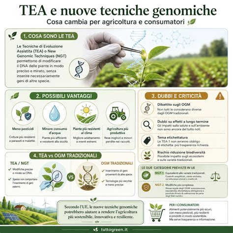 Infografica sulle diverse tecniche di riproduzione assistita
