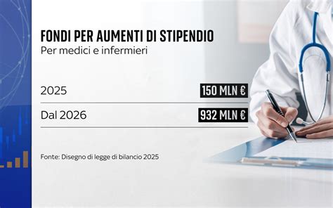 Infografica sulla validità degli esami medici