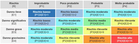 Tavola di probabilità nel rischio di diagnosi errata