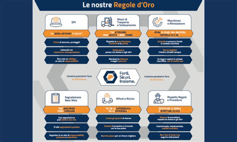 Infografica sulle regole d'oro per le visite ai degenti in ambiente ospedaliero