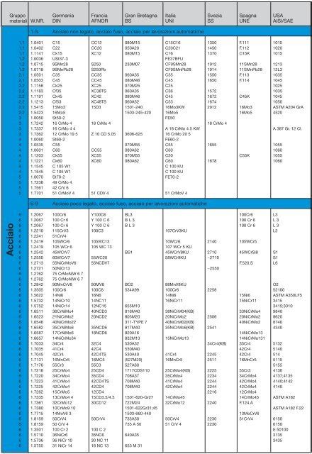 Tabella comparativa materiali giacche