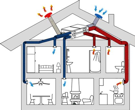Sistema di ventilazione interno Dr. Brown's