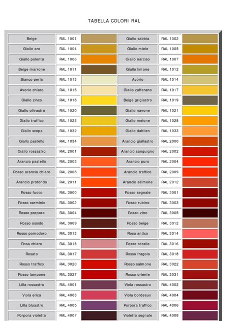 Tabella Codici Colore Segnaletica