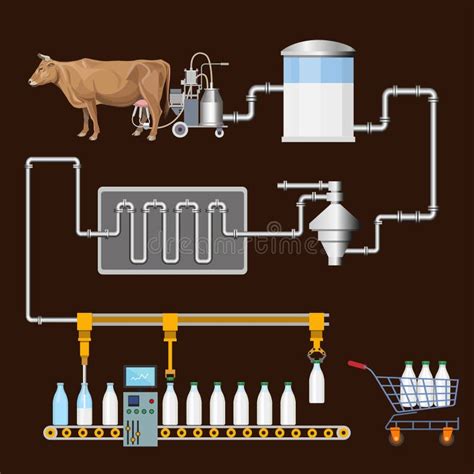 Illustrazione del processo di produzione del latte in polvere per lattanti