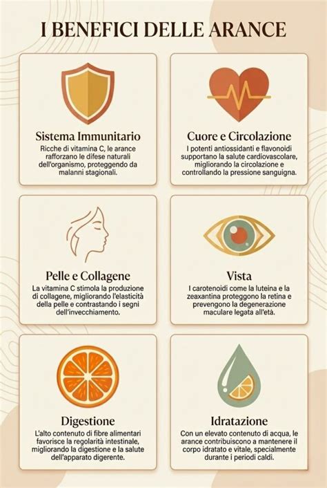 infografica sui benefici delle gift card e sconti famiglia